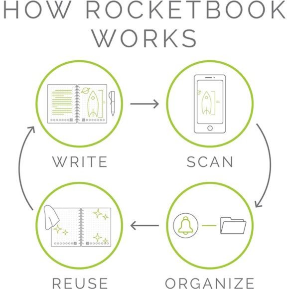 Smart Resuable Notebook, Core Letter Size Spiral Notebook, Midnight Blue, Lined - Picture 2 of 6